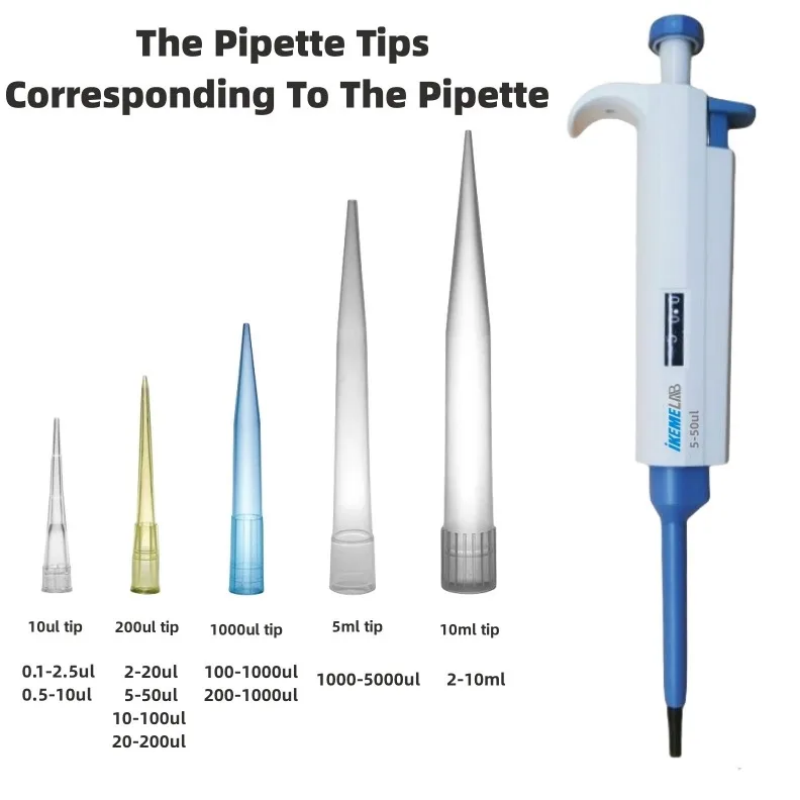 IKEME-puntas de pipeta 10ul 20 - Medical Lab Supplies reseña y precio